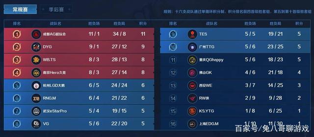 官方开始讨 官方开始讨